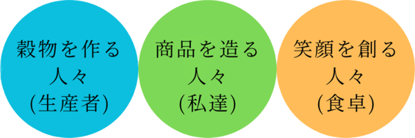 つくるをつなげる (1)